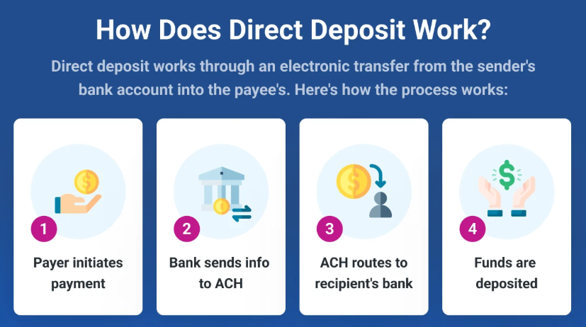 Federal Benefit Payments Going Fully Electronic - Parmele Disability ...